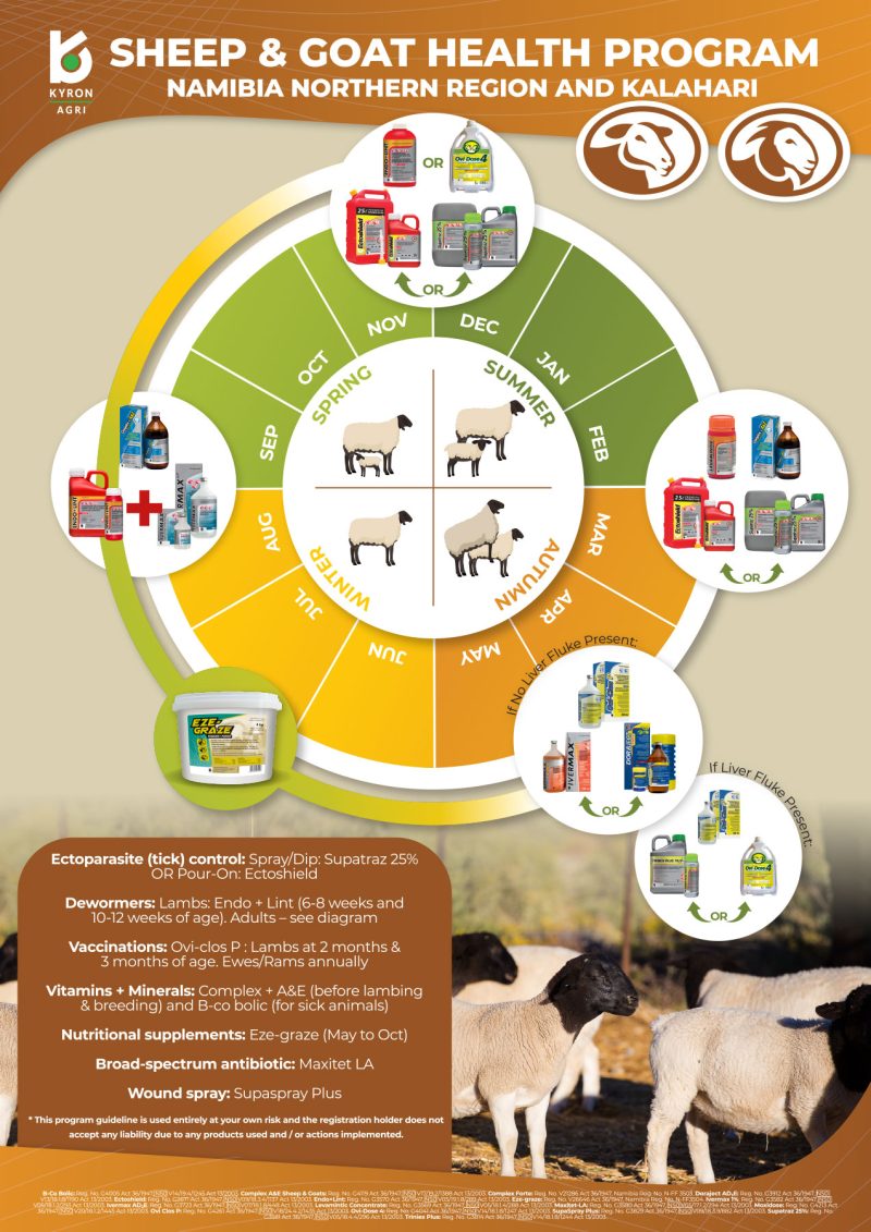 About Products Health Programs Animal Health Care Contact Us